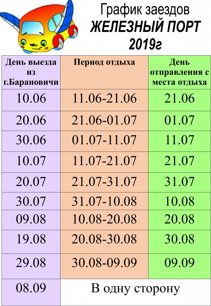 Резервная_копия_График Железный порт.jpg Резервная_копия_График Железный порт.jpg